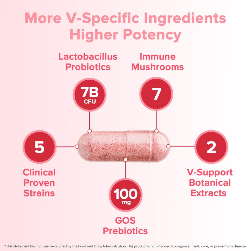 NOVA VAGINAL PROBIOTIC CAPSULES