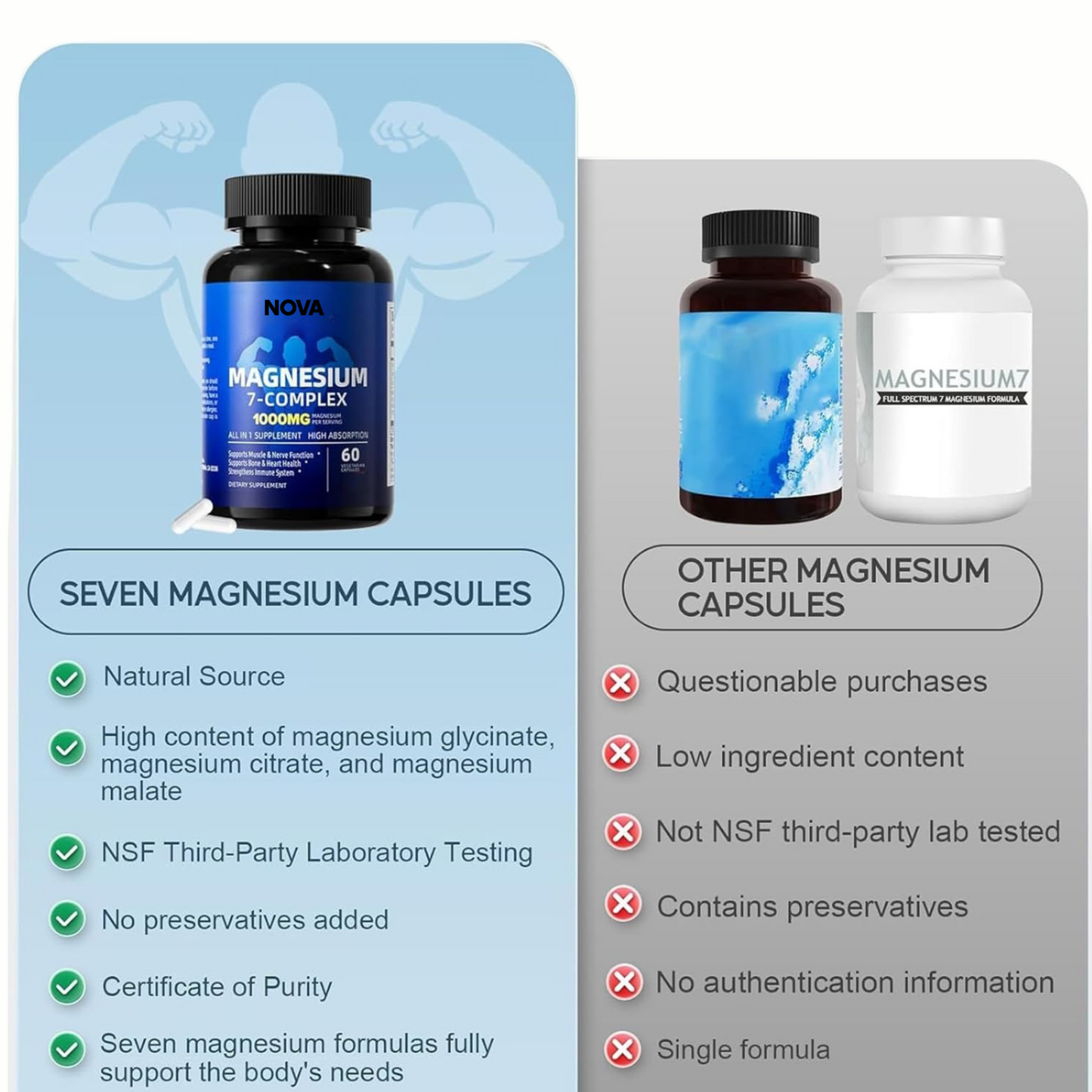NOVA MAGNESIUM 7-COMPLEX